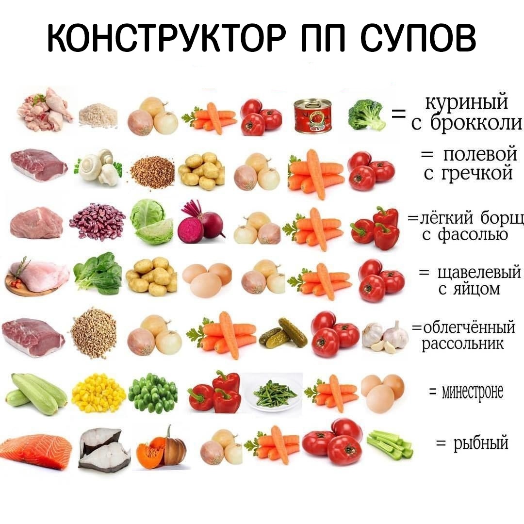 Секреты идеального ПП супа (22 фото)